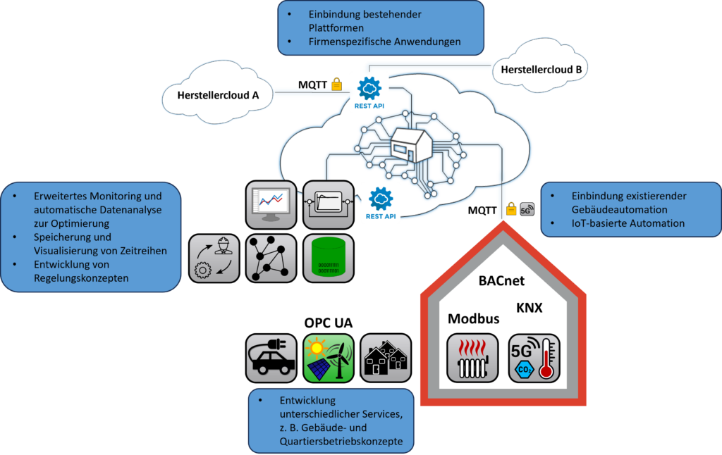 Service Overview