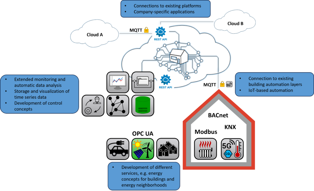 Service Overview