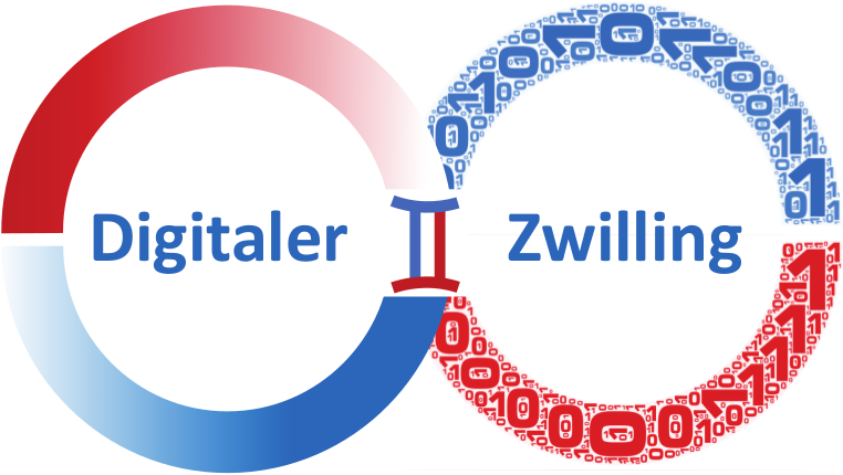 Logo: Digitaler Zwilling (DZWi)